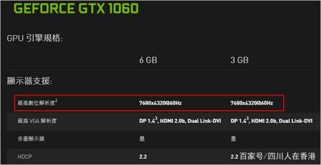 而到了2K分辨率下,IGN也推出了显卡在反超GTX1060的门槛