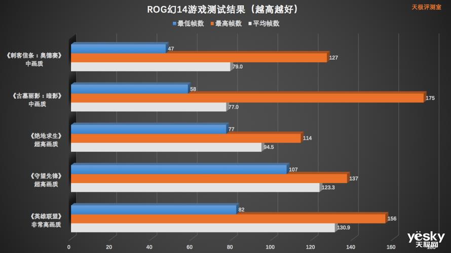 ROG幻14评测:光显矩阵屏+RTX 2060,有光就是不一样